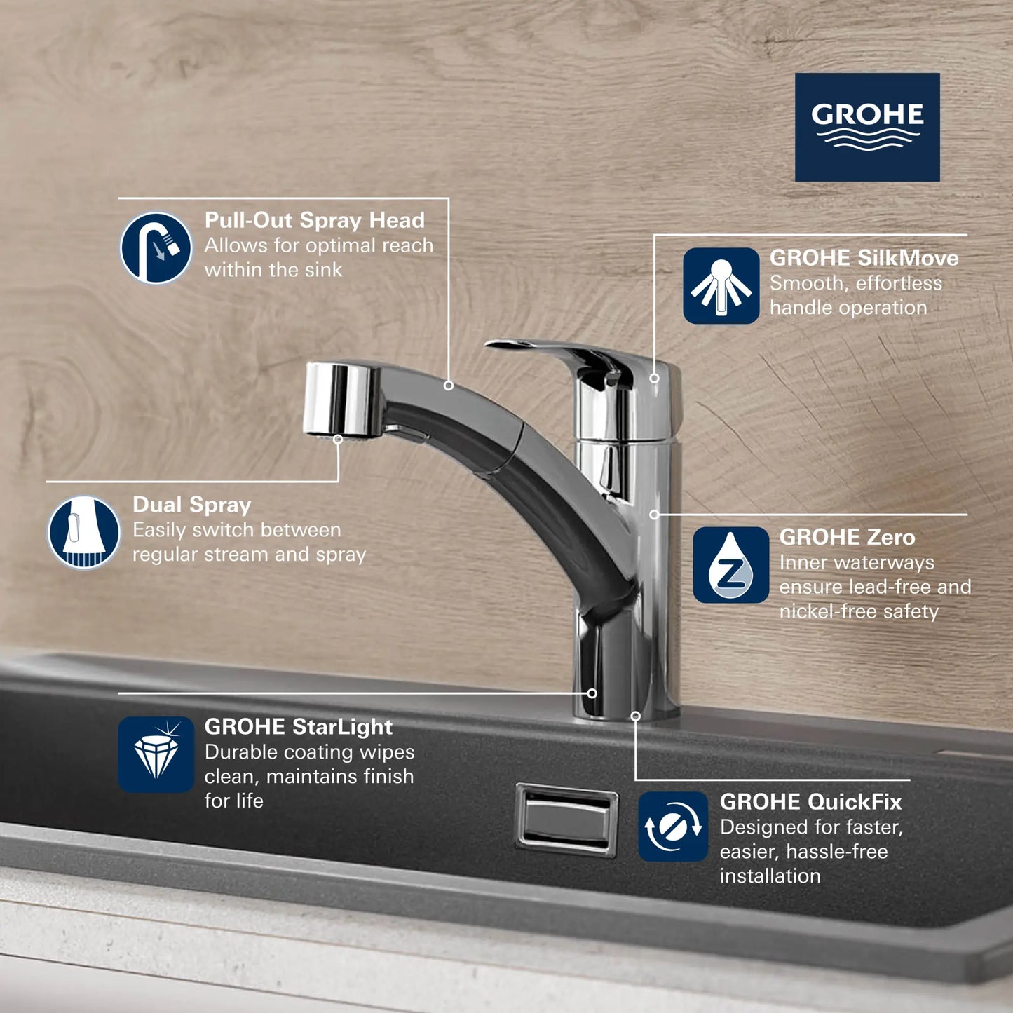 GROHE Eurosmart® Single-Handle Dual Spray Pull-Out Kitchen Faucet (Chrome)
