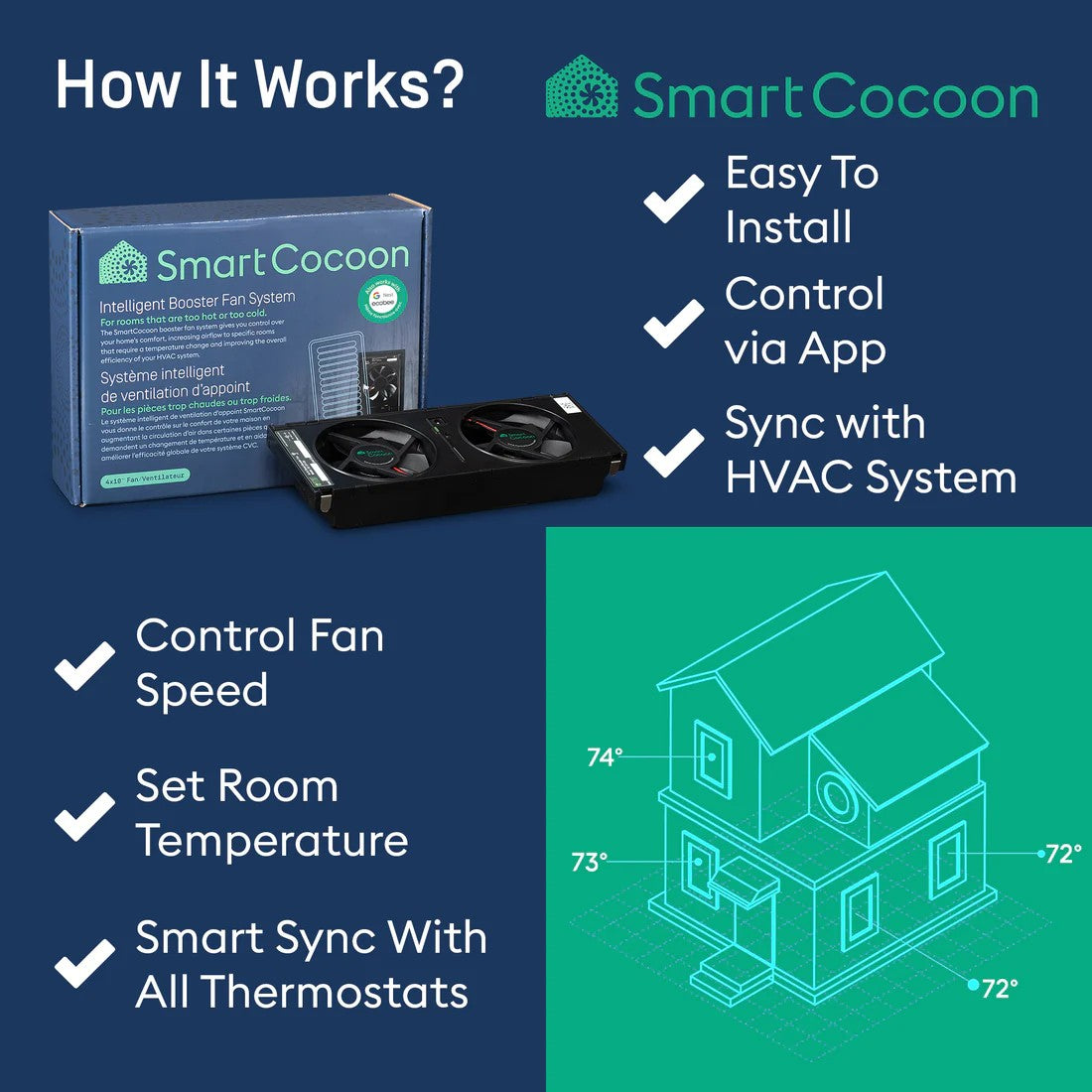 SmartCocoon Smart Vent / Register Booster Fan For 3x10 and 4x10 Vents
