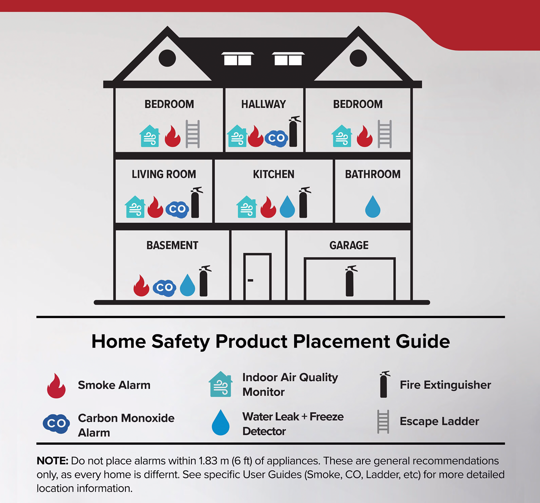 Kidde 10-Year Worry-Free Battery Operated Smoke Alarm with Hush™ Button - 20SD10-CA