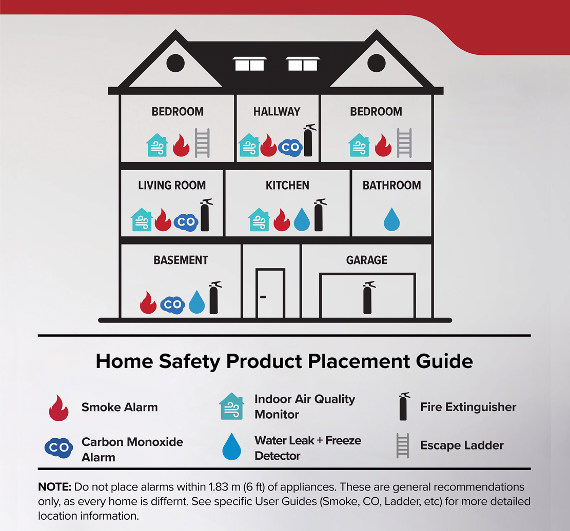 Kidde Battery Operated Smoke Alarm with Hush™ Button - 20SDR-CA
