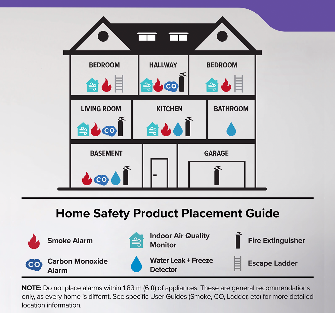 Kidde Combination Smoke & Carbon Monoxide (CO) Alarm with 10-Year Sealed Battery - 30CUD10-CA