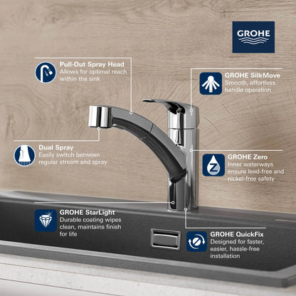 GROHE Eurosmart® Single-Handle Dual Spray Pull-Out Kitchen Faucet (Chrome)